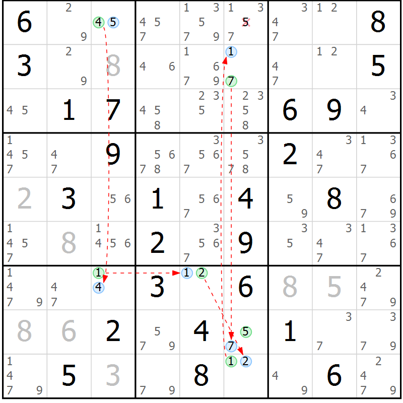 Position des candidats pour la solution de la Gr 33 page 36 du magazine de sudoku Maestro n° 102