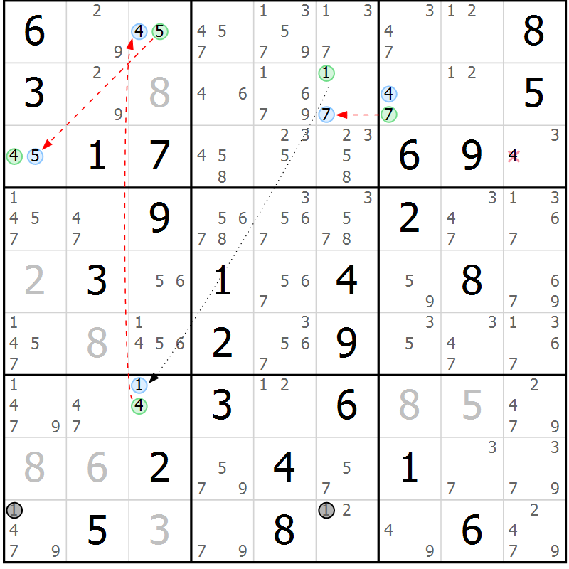 Position des candidats pour la solution de la Gr 33 page 36 du magazine de sudoku Maestro n° 102
