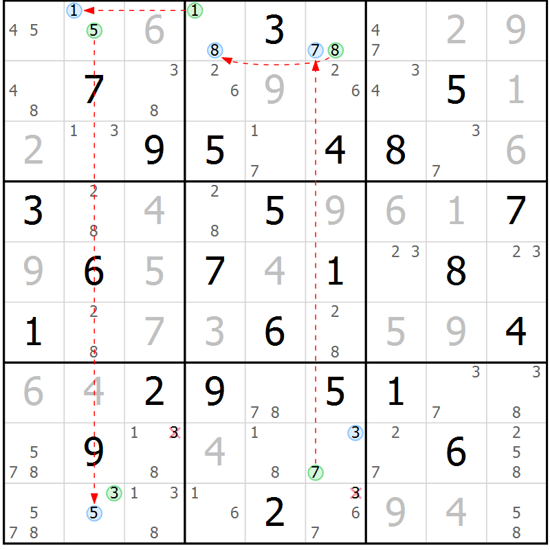 Position des candidats pour la solution de la Gr 34 page 37 du magazine de sudoku Maestro n° 102