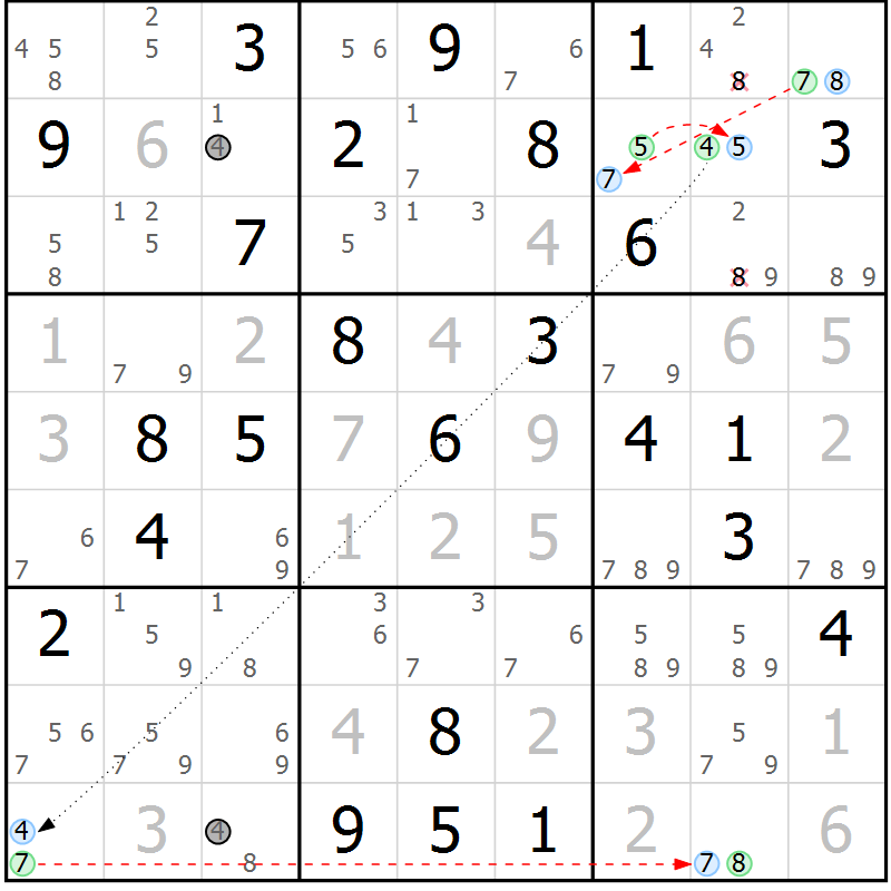 Position des candidats pour la solution de la Gr 54 page 57 du magazine de sudoku Maestro n° 102
