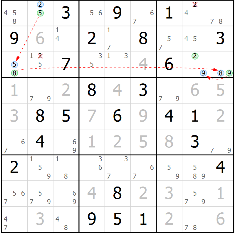Position des candidats pour la solution de la Gr 54 page 57 du magazine de sudoku Maestro n° 102
