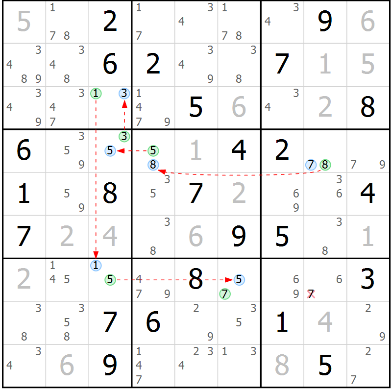 Position des candidats pour la solution de la Gr 62 page 65 du magazine de sudoku Maestro n° 102