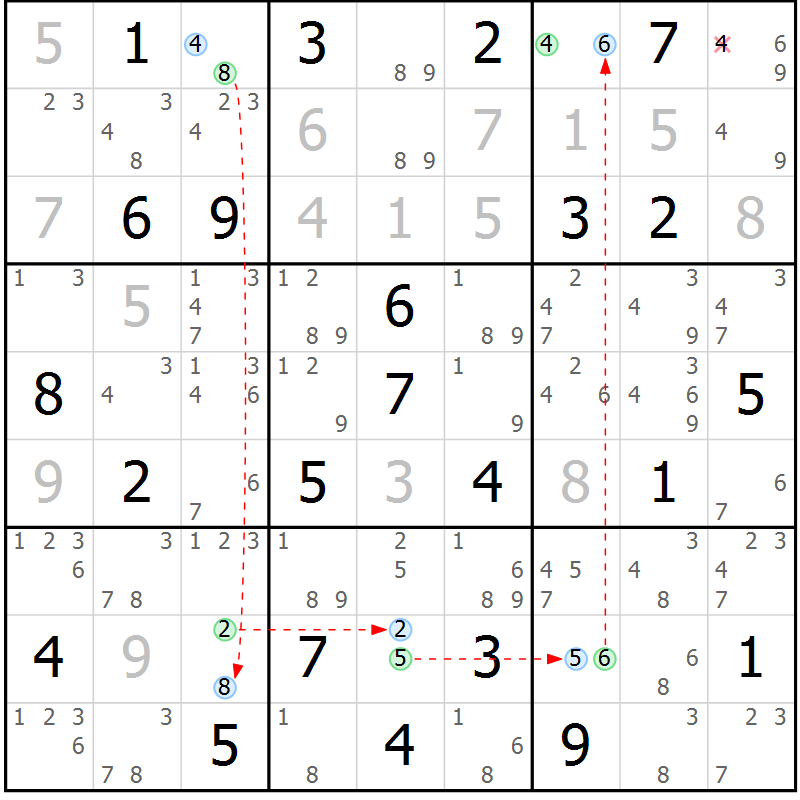 Position des candidats pour la solution de la Gr 65 page 68 du magazine de sudoku Maestro n° 102