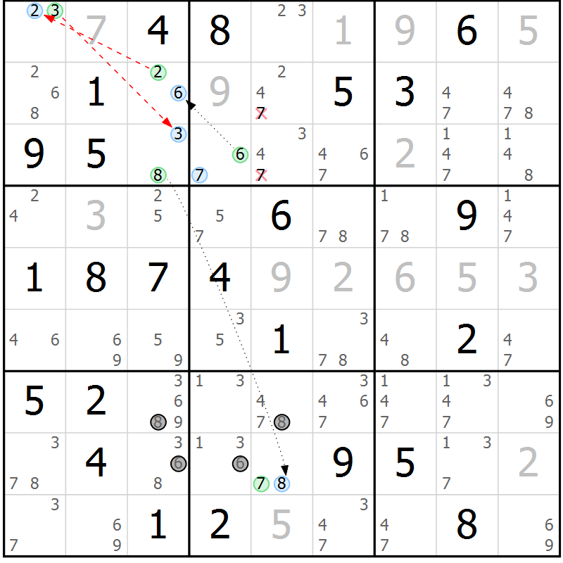 Position des candidats pour la solution de la Gr 70 page 73 du magazine de sudoku Maestro n° 102