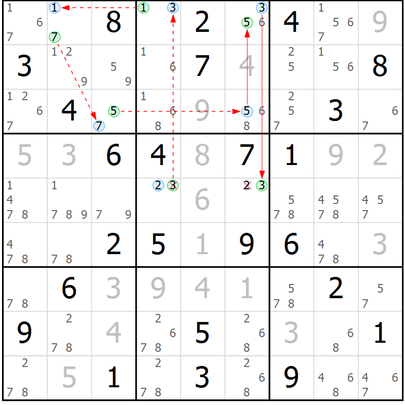 Position des candidats pour la solution de la Gr 74 page 77 du magazine de sudoku Maestro n° 102