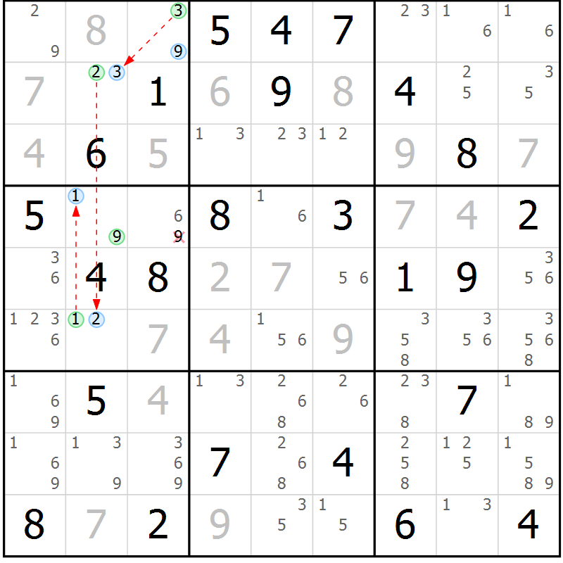 Position des candidats pour la solution de la Gr 76 page 79 du magazine de sudoku Maestro n° 102
