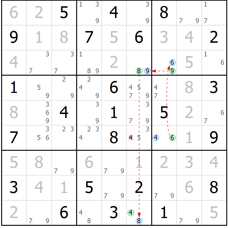 Position des candidats pour la solution de la Gr 77 page 80 du magazine de sudoku Maestro n° 102