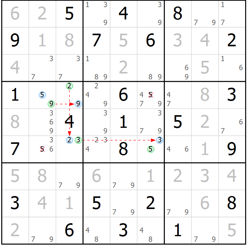 Position des candidats pour la solution de la Gr 77 page 80 du magazine de sudoku Maestro n° 102