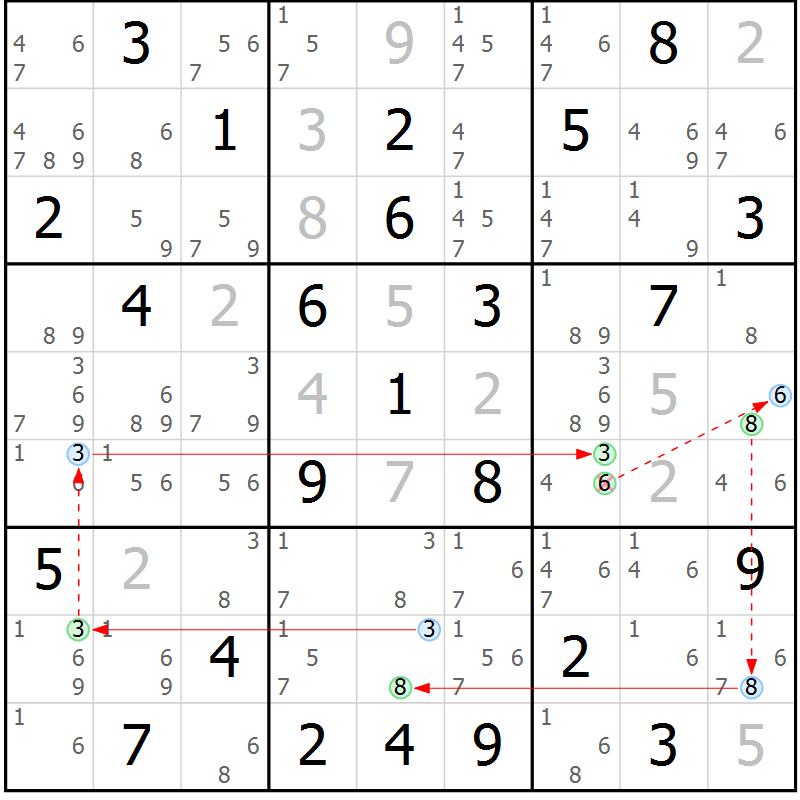 Position des candidats pour la solution de la Gr 78 page 81 du magazine de sudoku Maestro n° 102