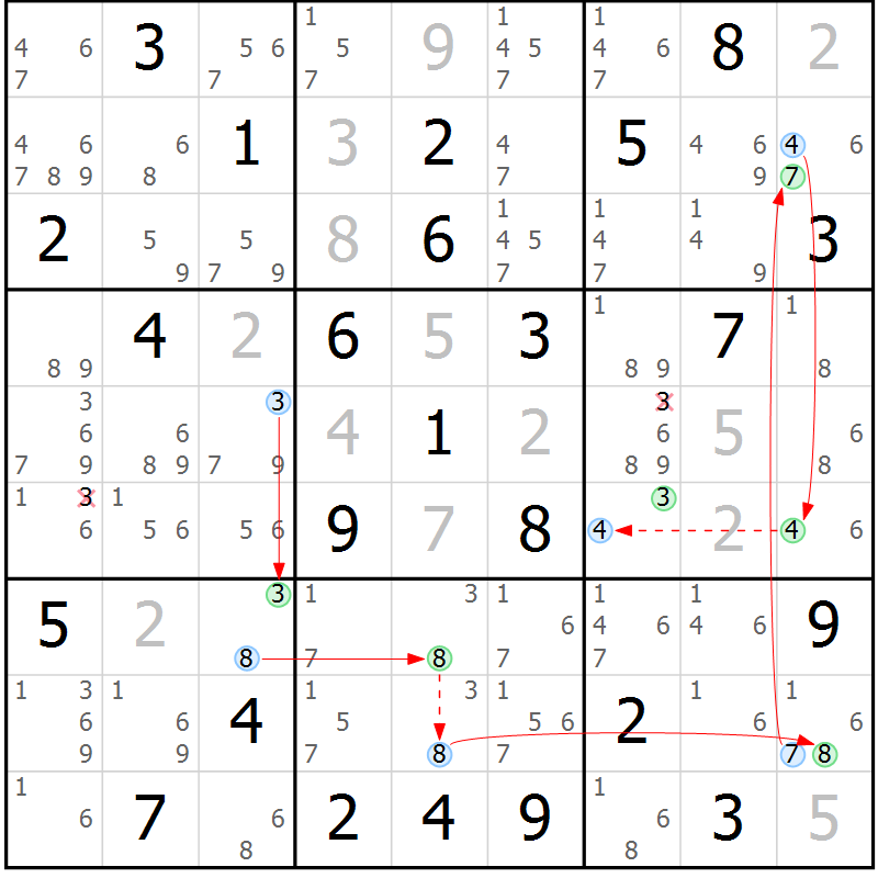 Position des candidats pour la solution de la Gr 78 page 81 du magazine de sudoku Maestro n° 102
