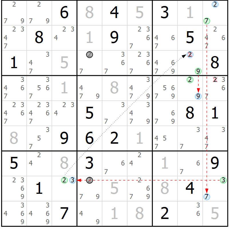 Position des candidats pour la solution de la Gr 80 page 83 du magazine de sudoku Maestro n° 102