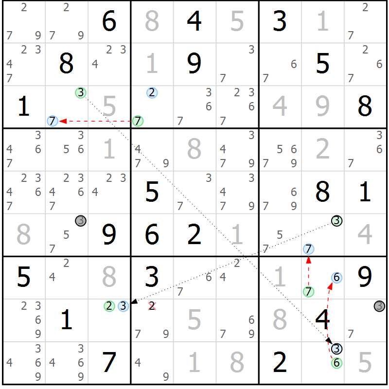 Position des candidats pour la solution de la Gr 80 page 83 du magazine de sudoku Maestro n° 102