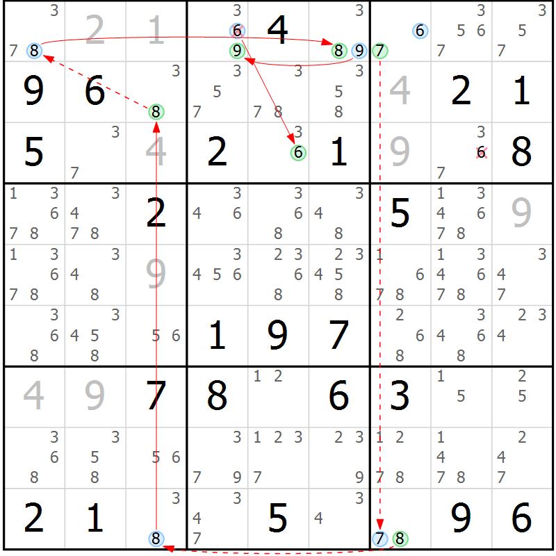 Position des candidats pour la solution de la Gr 81 page 84 du magazine de sudoku Maestro n° 102