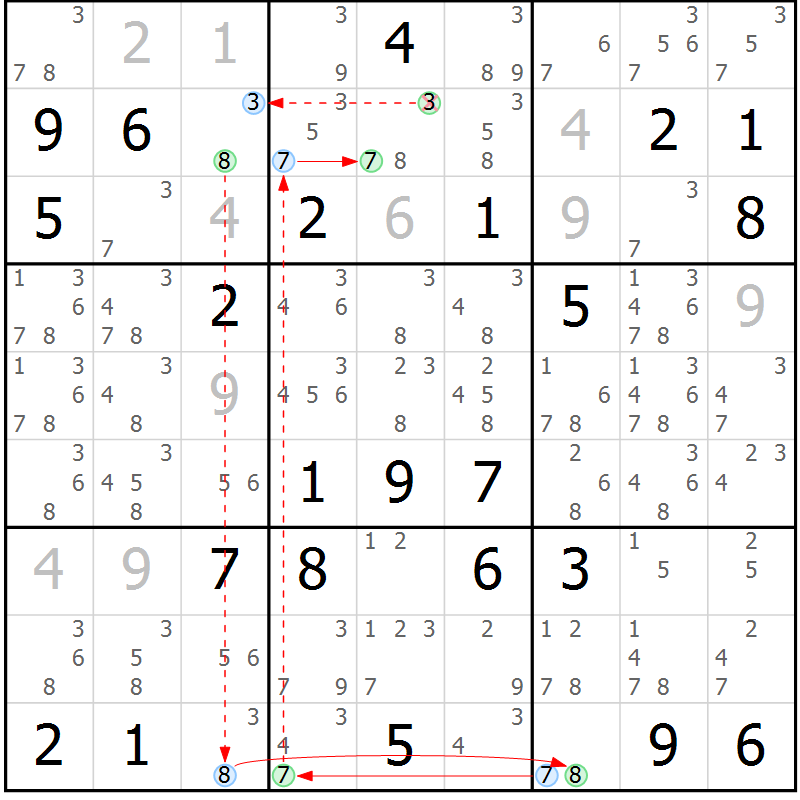 Position des candidats pour la solution de la Gr 81 page 84 du magazine de sudoku Maestro n° 102