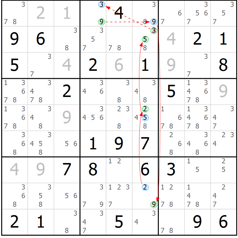 Position des candidats pour la solution de la Gr 81 page 84 du magazine de sudoku Maestro n° 102