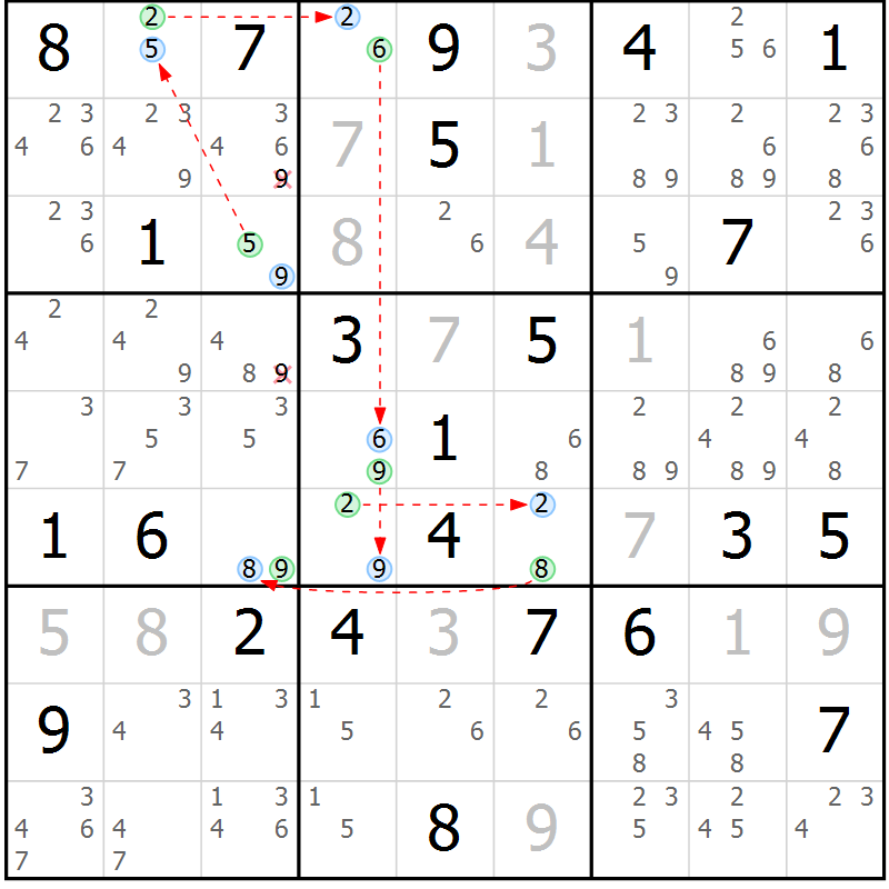 Position des candidats pour la solution de la Gr 82 page 85 du magazine de sudoku Maestro n° 102