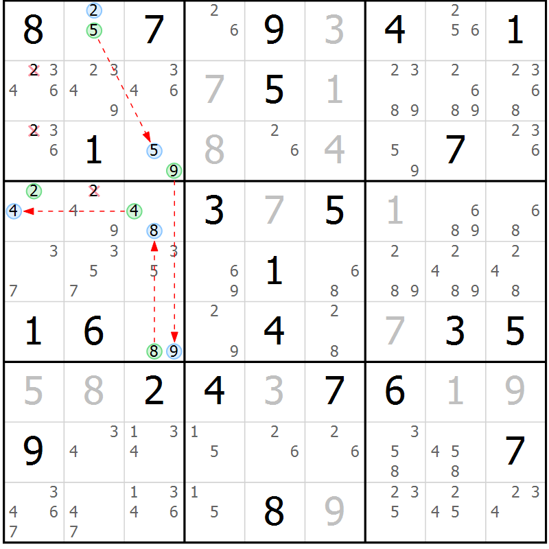 Position des candidats pour la solution de la Gr 82 page 85 du magazine de sudoku Maestro n° 102