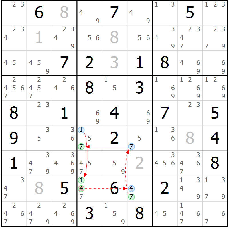 Position des candidats pour la solution de la Gr 83 page 86 du magazine de sudoku Maestro n° 102