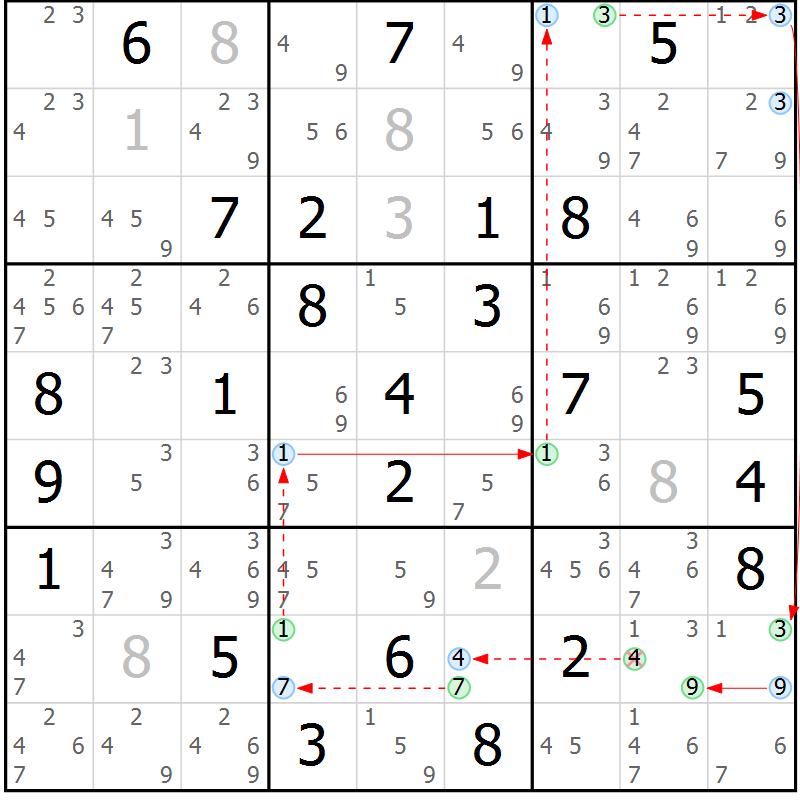 Position des candidats pour la solution de la Gr 83 page 86 du magazine de sudoku Maestro n° 102