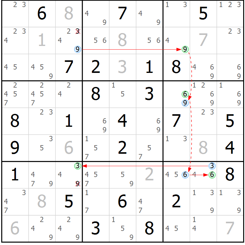Position des candidats pour la solution de la Gr 83 page 86 du magazine de sudoku Maestro n° 102