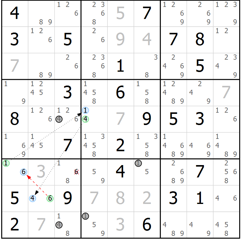 Position des candidats pour la solution de la Gr 84 page 87 du magazine de sudoku Maestro n° 102