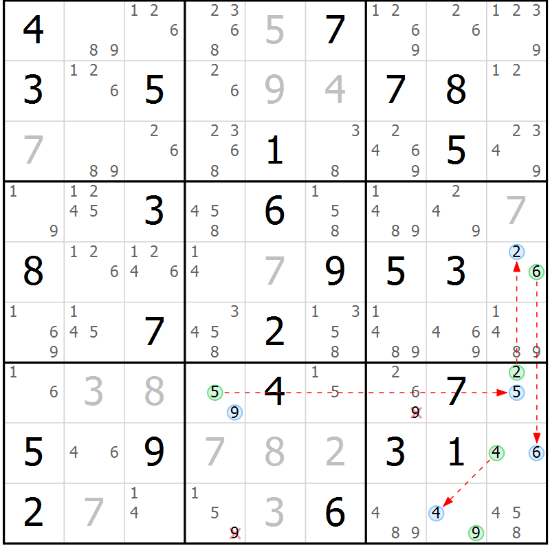 Position des candidats pour la solution de la Gr 84 page 87 du magazine de sudoku Maestro n° 102