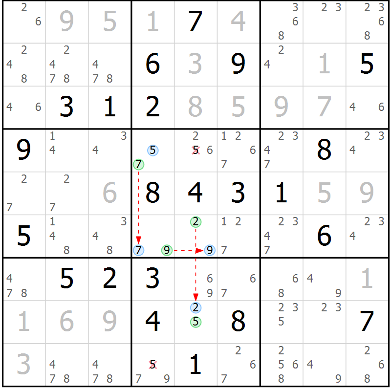 Position des candidats pour la solution de la Gr 9 page 12 du magazine de sudoku Maestro n° 102
