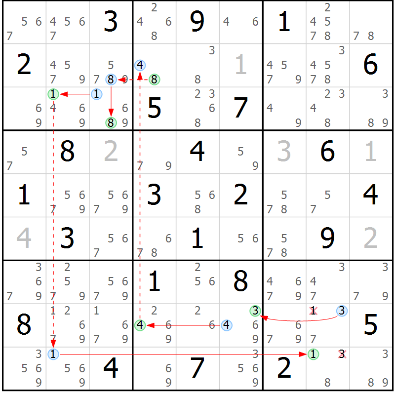 Position des candidats pour la solution de la Gr 28 page 31 du magazine de sudoku Maestro n° 103