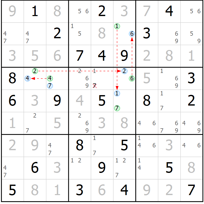 Position des candidats pour la solution de la Gr 29 page 32 du magazine de sudoku Maestro n° 103