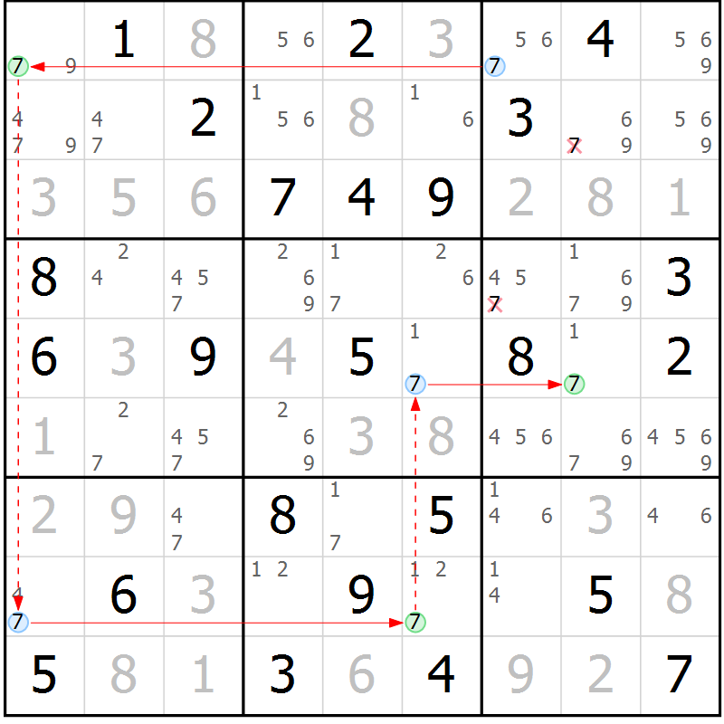 Position des candidats pour la solution de la Gr 29 page 32 du magazine de sudoku Maestro n° 103