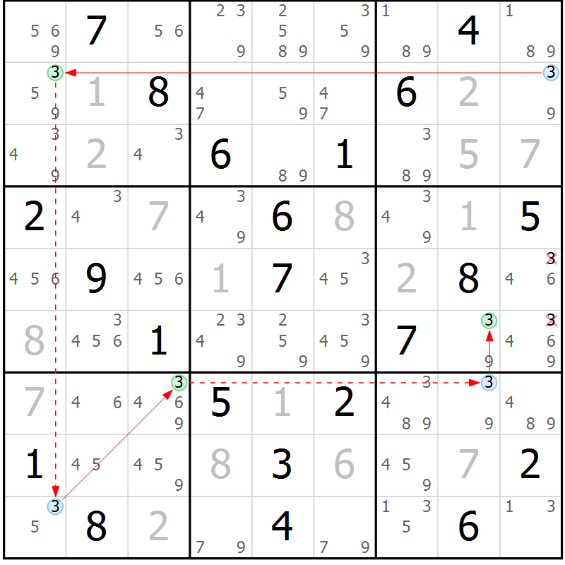 Position des candidats pour la solution de la Gr 3 page 6 du magazine de sudoku Maestro n° 103