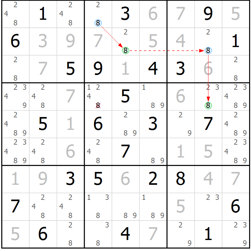 Position des candidats pour la solution de la Gr 33 page 36 du magazine de sudoku Maestro n° 103