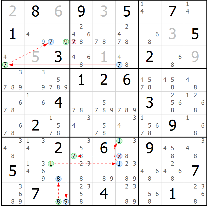 Position des candidats pour la solution de la Gr 35 page 38 du magazine de sudoku Maestro n° 103