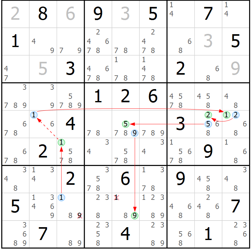 Position des candidats pour la solution de la Gr 35 page 38 du magazine de sudoku Maestro n° 103