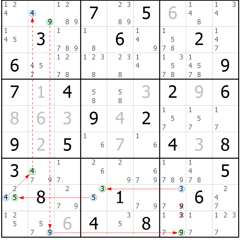 Position des candidats pour la solution de la Gr 42 page 45 du magazine de sudoku Maestro n° 103
