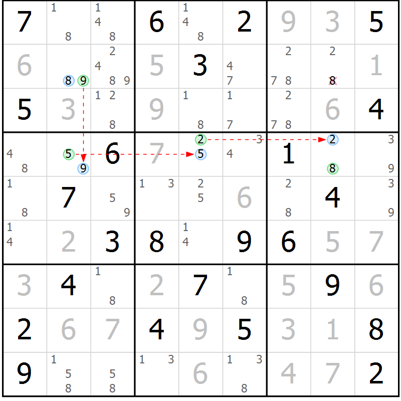 Position des candidats pour la solution de la Gr 57 page 60 du magazine de sudoku Maestro n° 103