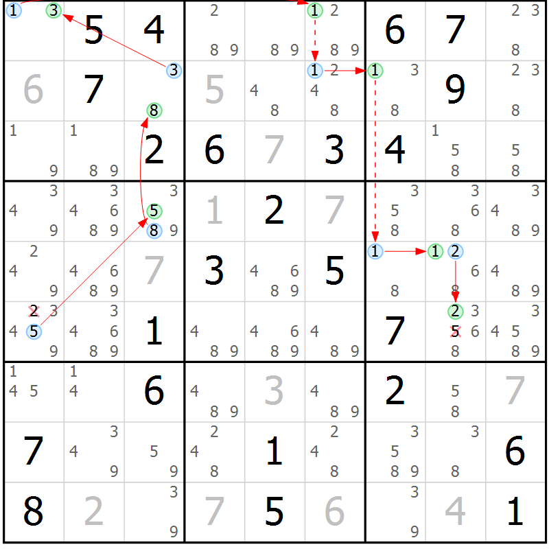 Position des candidats pour la solution de la Gr 61 page 64 du magazine de sudoku Maestro n° 103