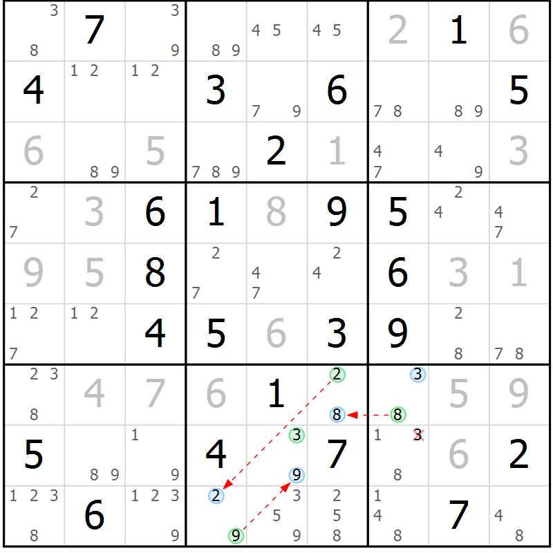 Position des candidats pour la solution de la Gr 68 page 71 du magazine de sudoku Maestro n° 103
