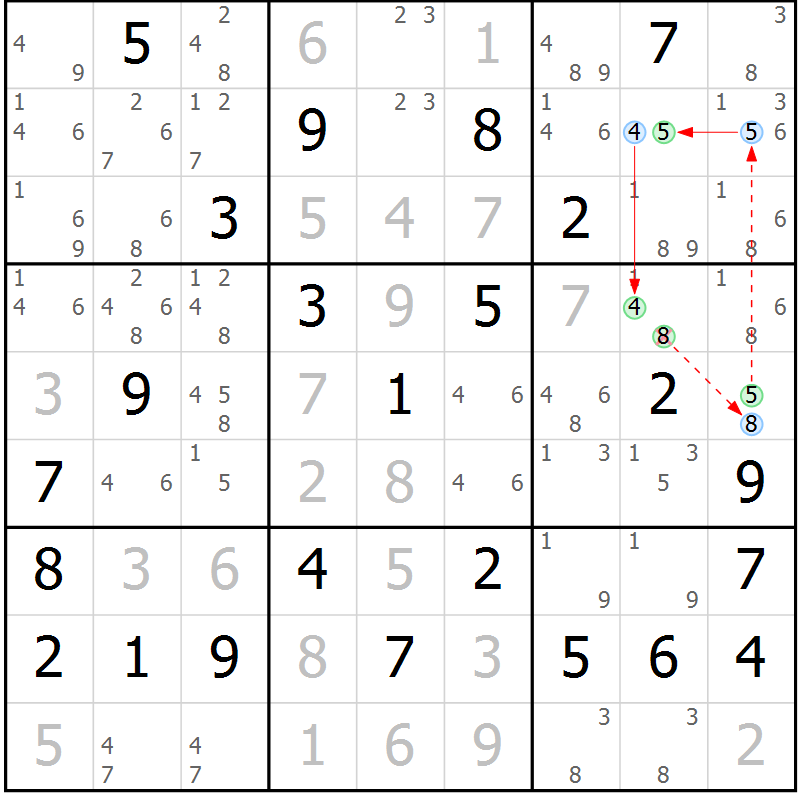 Position des candidats pour la solution de la Gr 69 page 72 du magazine de sudoku Maestro n° 103