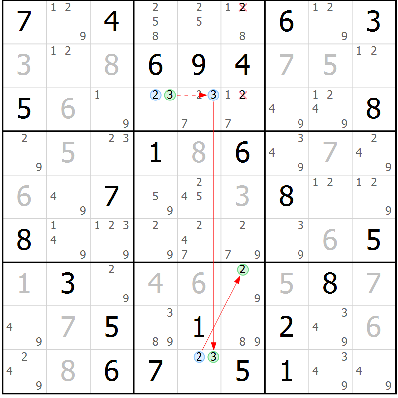 Position des candidats pour la solution de la Gr 73 page 76 du magazine de sudoku Maestro n° 103