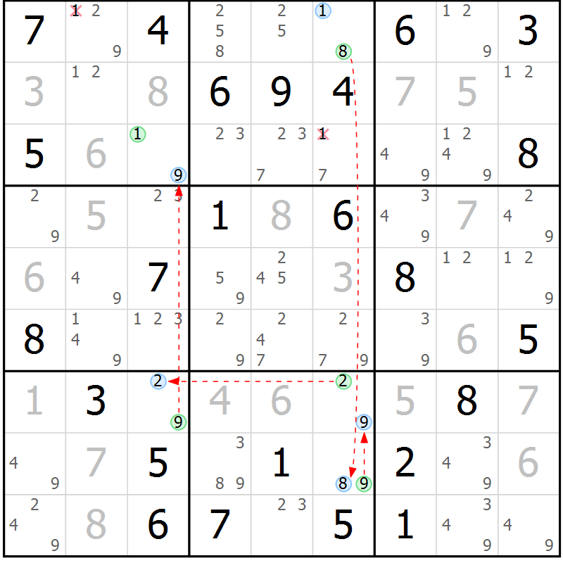 Position des candidats pour la solution de la Gr 73 page 76 du magazine de sudoku Maestro n° 103