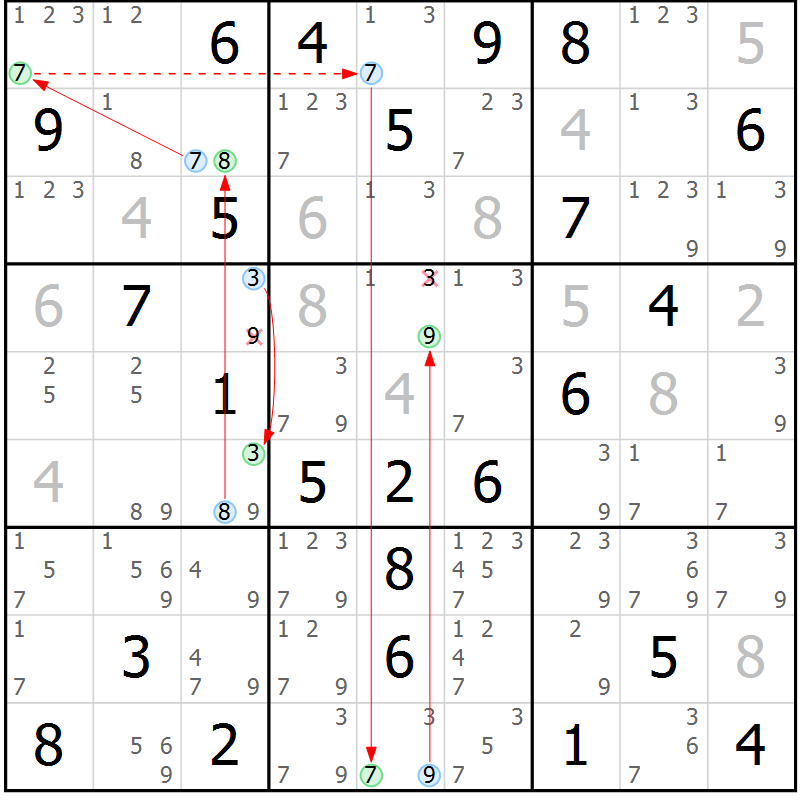 Position des candidats pour la solution de la Gr 75 page 78 du magazine de sudoku Maestro n° 103