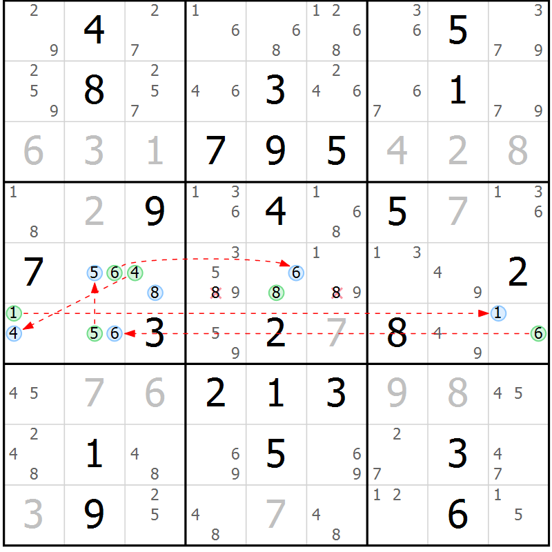 Position des candidats pour la solution de la Gr 77 page 80 du magazine de sudoku Maestro n° 103