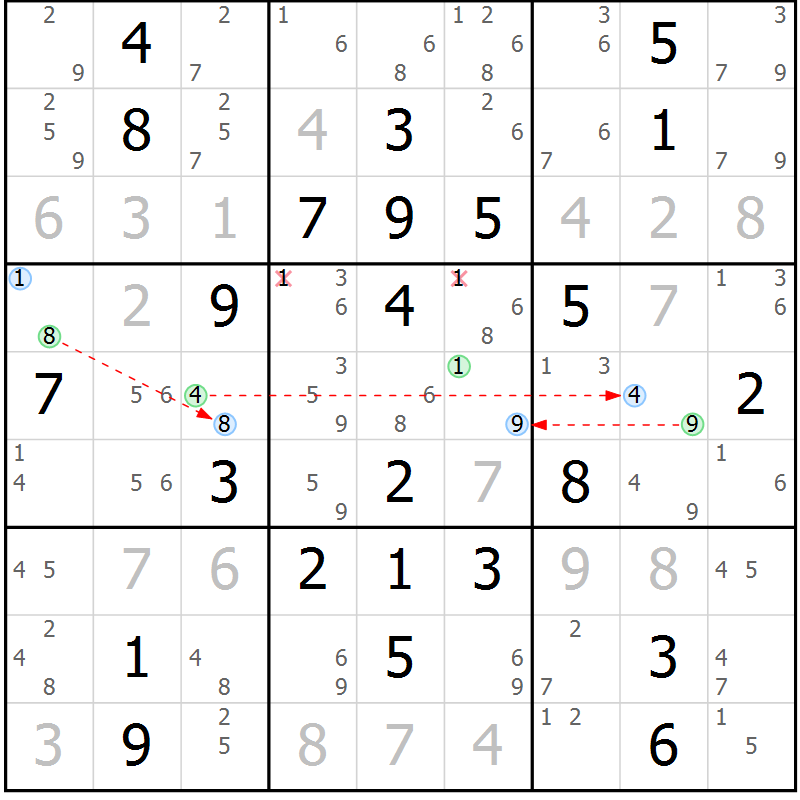 Position des candidats pour la solution de la Gr 77 page 80 du magazine de sudoku Maestro n° 103