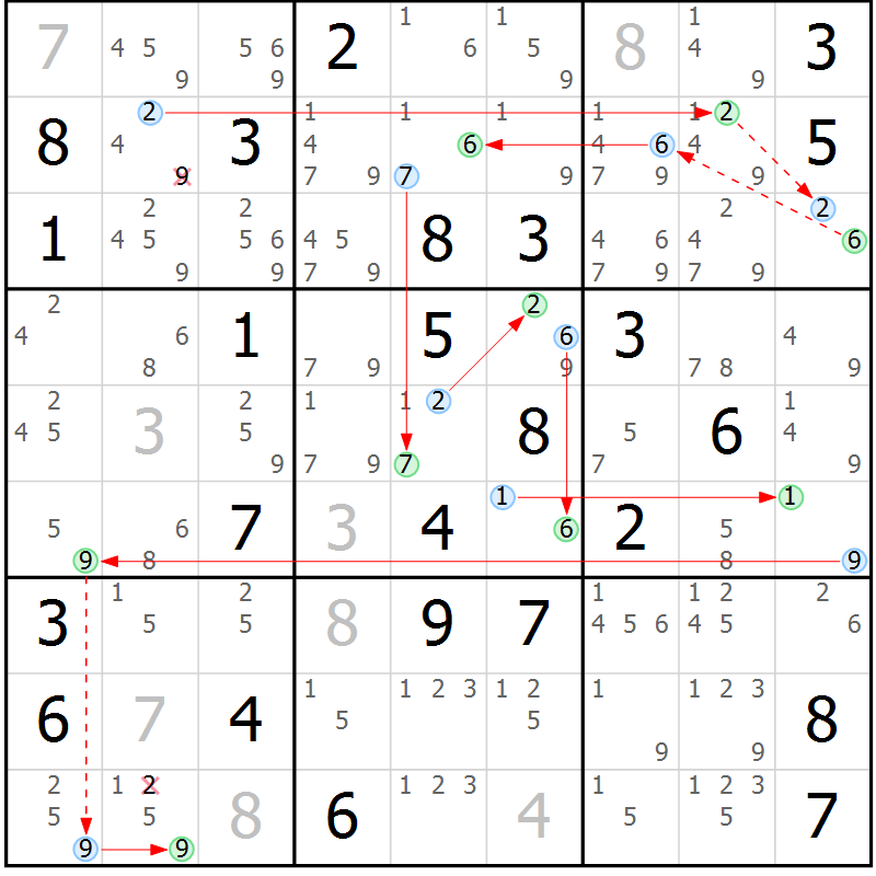 Position des candidats pour la solution de la Gr 78 page 81 du magazine de sudoku Maestro n° 103