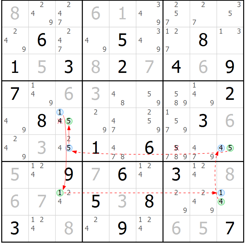 Position des candidats pour la solution de la Gr 81 page 84 du magazine de sudoku Maestro n° 103