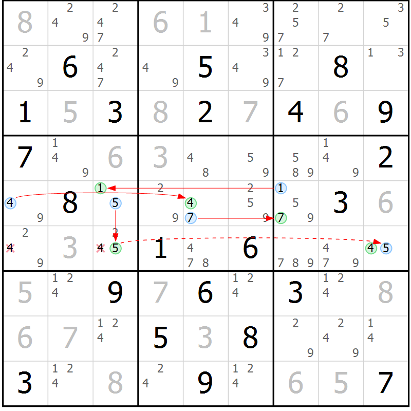 Position des candidats pour la solution de la Gr 81 page 84 du magazine de sudoku Maestro n° 103
