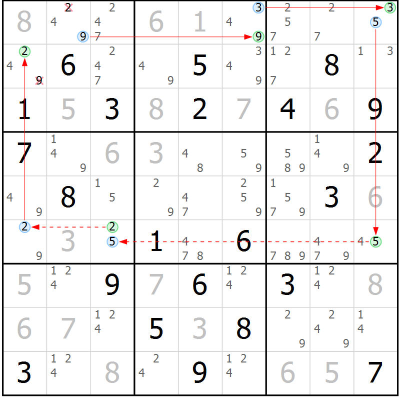 Position des candidats pour la solution de la Gr 81 page 84 du magazine de sudoku Maestro n° 103