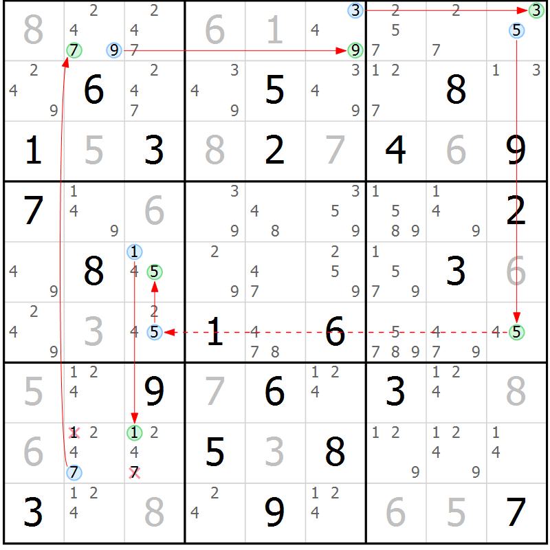 Position des candidats pour la solution de la Gr 81 page 84 du magazine de sudoku Maestro n° 103