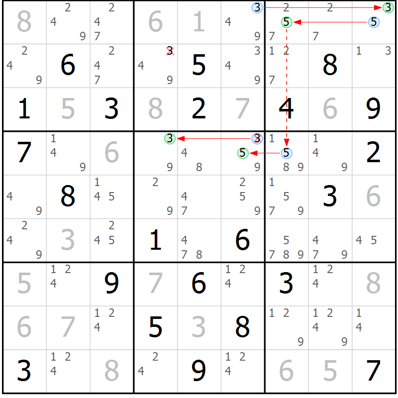 Position des candidats pour la solution de la Gr 81 page 84 du magazine de sudoku Maestro n° 103